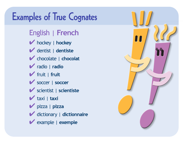 Improve your vocabulary: Learn the formation of shared words between french and english